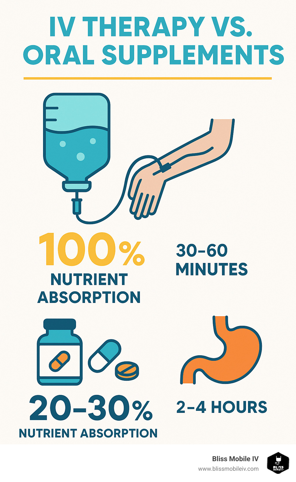 Vitamin Injections